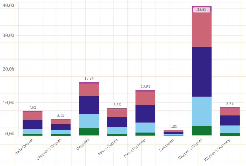 Percentage calculation.png